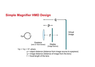 Simple Magnifier HMD Design
p
q
Eyepiece
(one or more lenses) Display
(Image Source)
Eye f
Virtual
Image
1/p + 1/q = 1/f where
p = object distance (distance from image source to eyepiece)
q = image distance (distance of image from the lens)
f = focal length of the lens
 