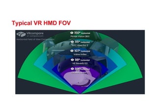 Typical VR HMD FOV
 