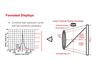 Foveated Displays
● Combine high resolution center
with low resolution periphery
 