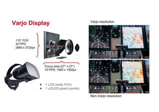 Varjo Display Varjo resolution
Non-Varjo resolution
Focus area (27° x 27°)
70 PPD, 1920 x 1920px
115° FOV
30 PPD
2880 x 2720px
● 1 LCD (wide FOV)
● 1 uOLED panel (centre)
 