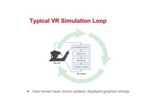 Typical VR Simulation Loop
● User moves head, scene updates, displayed graphics change
 