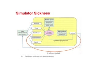 Simulator Sickness
● Visual input conflicting with vestibular system
 
