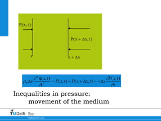 Lecture_2_-_Fundamentals_on_acoustics.pdf