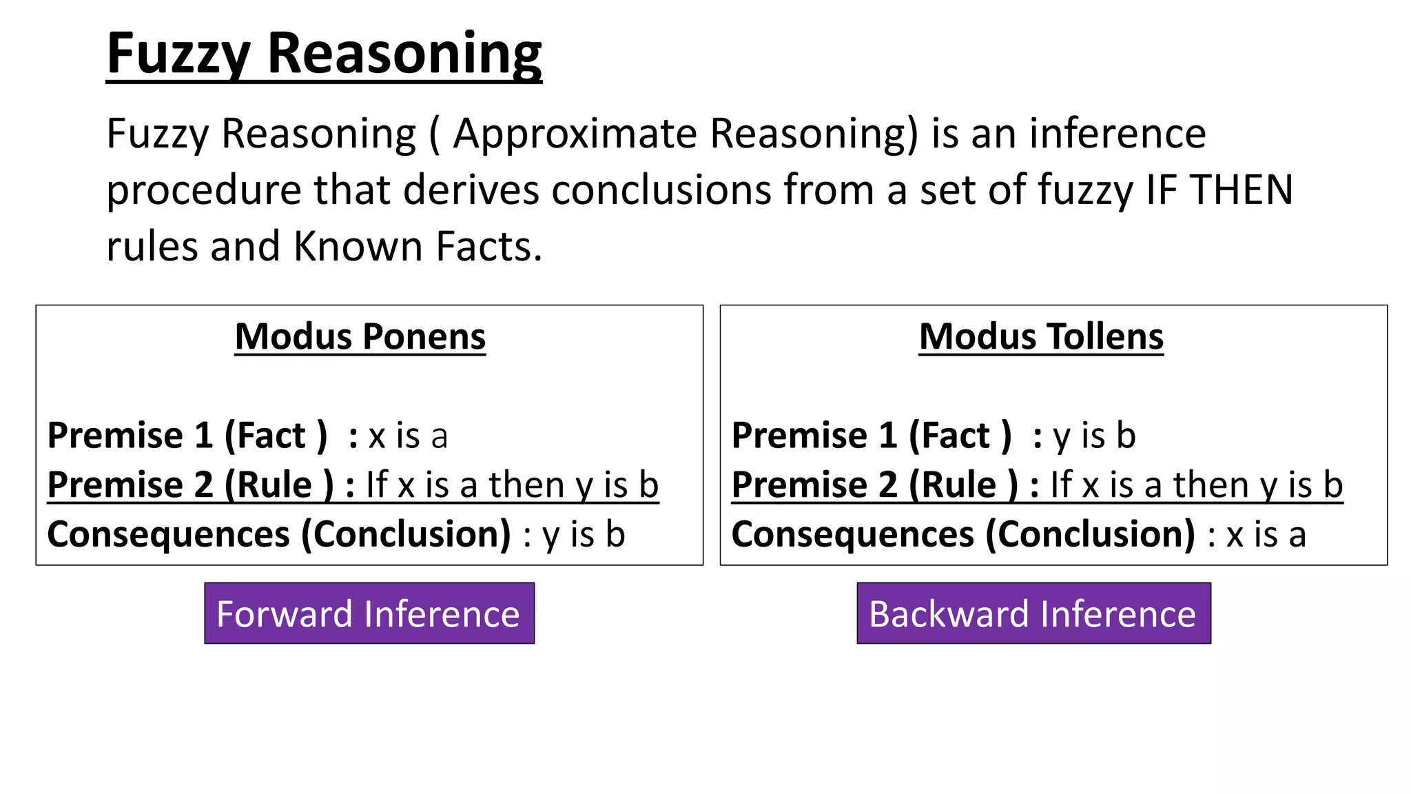 Fuzzy Reasoning Fuzzy Reasoning ( Approximate Reasoning) is an inference procedure that derives conclusions from a set of fuzzy IF THEN rules and Known Facts. Modus Ponens Premise 1 (Fact ) : x is a Premise 2 (Rule ) : If x is a then y is b Consequences (Conclusion) : y is b Forward Inference Modus Tollens Premise 1 (Fact ) : y is b Premise 2 (Rule ) : If x is a then y is b Consequences (Conclusion) : x is a Backward Inference 