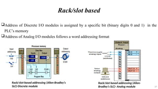 Lecture 2-Hardware architecture new.pptx