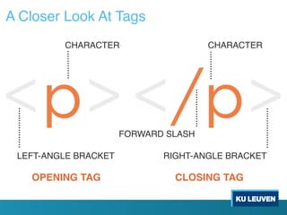 A Closer Look At Tags
OPENING TAG CLOSING TAG
CHARACTER CHARACTER
LEFT-ANGLE BRACKET RIGHT-ANGLE BRACKET
FORWARD SLASH
 