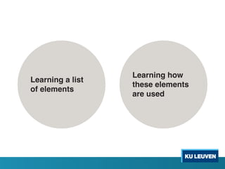 Learning how
these elements
are used
Learning a list
of elements
 