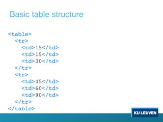 <table>
<tr>
<td>15</td>
<td>15</td>
<td>30</td>
</tr>
<tr>
<td>45</td>
<td>60</td>
<td>90</td>
</tr>
</table>
Basic table structure
 