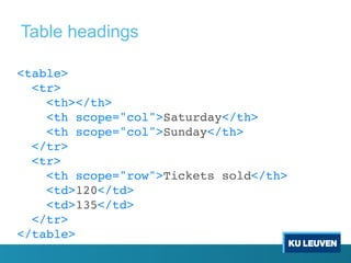 <table>
<tr>
<th></th>
<th scope="col">Saturday</th>
<th scope="col">Sunday</th>
</tr>
<tr>
<th scope="row">Tickets sold</th>
<td>120</td>
<td>135</td>
</tr>
</table>
Table headings
 