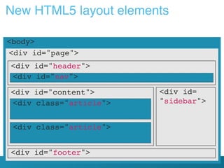 New HTML5 layout elements
<body>
<div id="page">
<div id="header">
<div id="nav">
<div id=
"sidebar">
<div class="article">
<div id="footer">
<div id="content">
<div class="article">
 