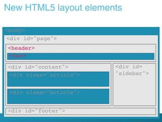 New HTML5 layout elements
<body>
<div id="page">
<header>
<nav>
<div id=
"sidebar"><div class="article">
<div class="article">
<div id="footer">
<div id="content">
 
