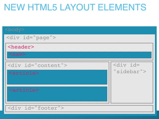 NEW HTML5 LAYOUT ELEMENTS
<body>
<div id="page">
<header>
<nav>
<div id=
"sidebar"><article>
<article>
<div id="footer">
<div id="content">
 