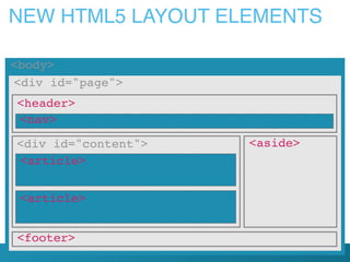 NEW HTML5 LAYOUT ELEMENTS
<body>
<div id="page">
<header>
<nav>
<aside>
<article>
<article>
<footer>
<div id="content">
 