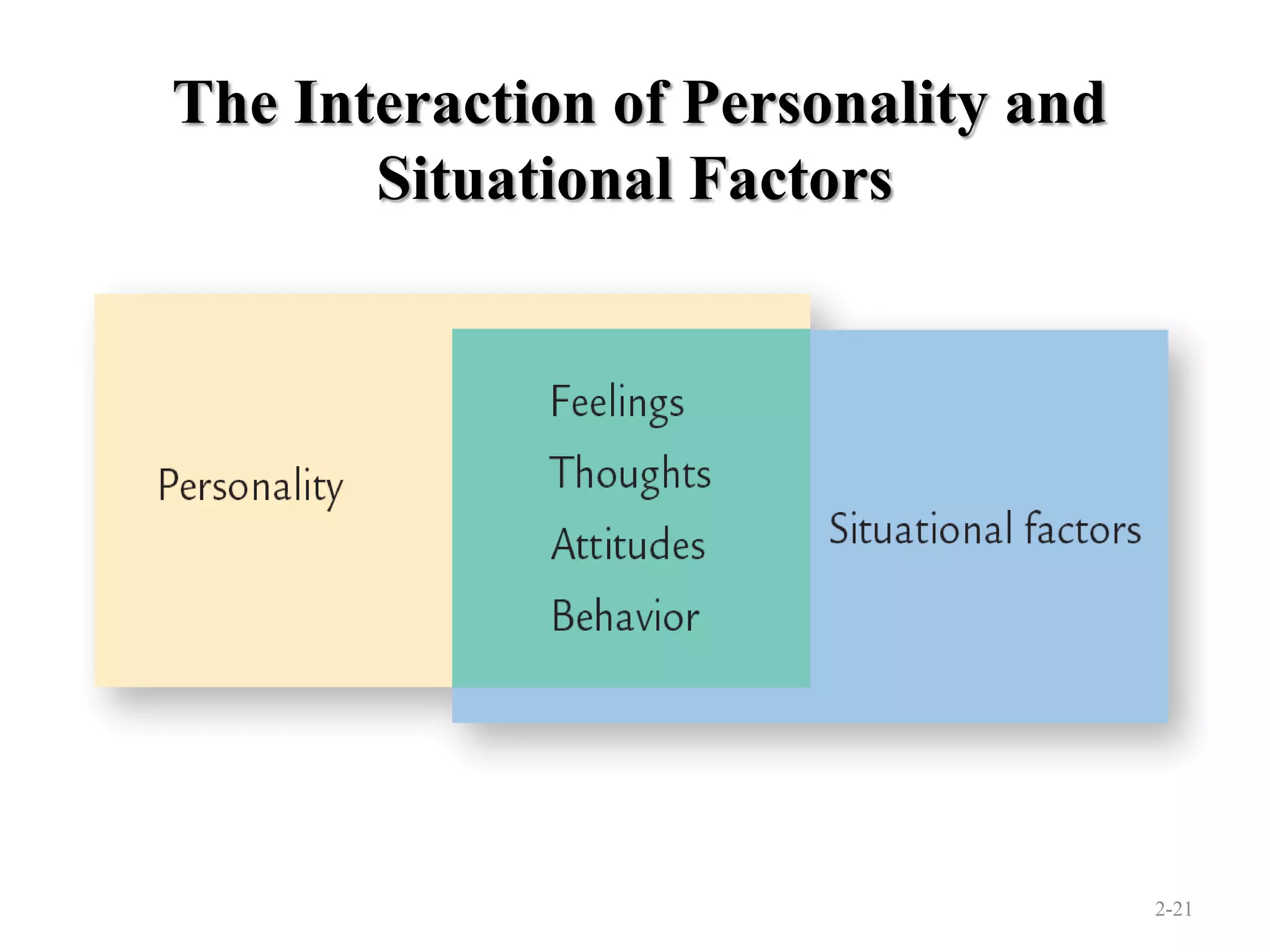 The Interaction of Personality and
Situational Factors
2-21
 