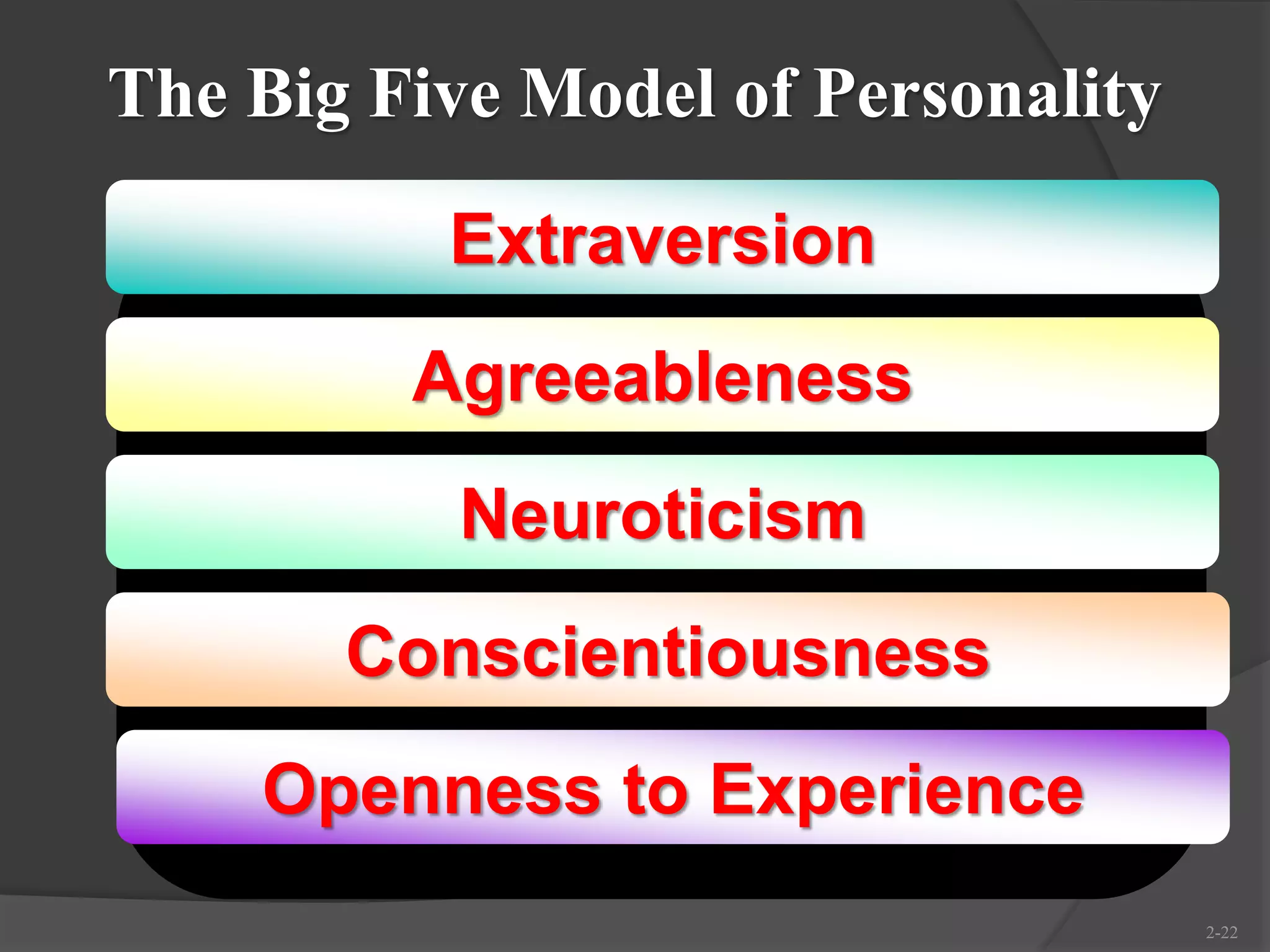 The Big Five Model of Personality
2-22
Extraversion
Neuroticism
Conscientiousness
Agreeableness
Openness to Experience
 