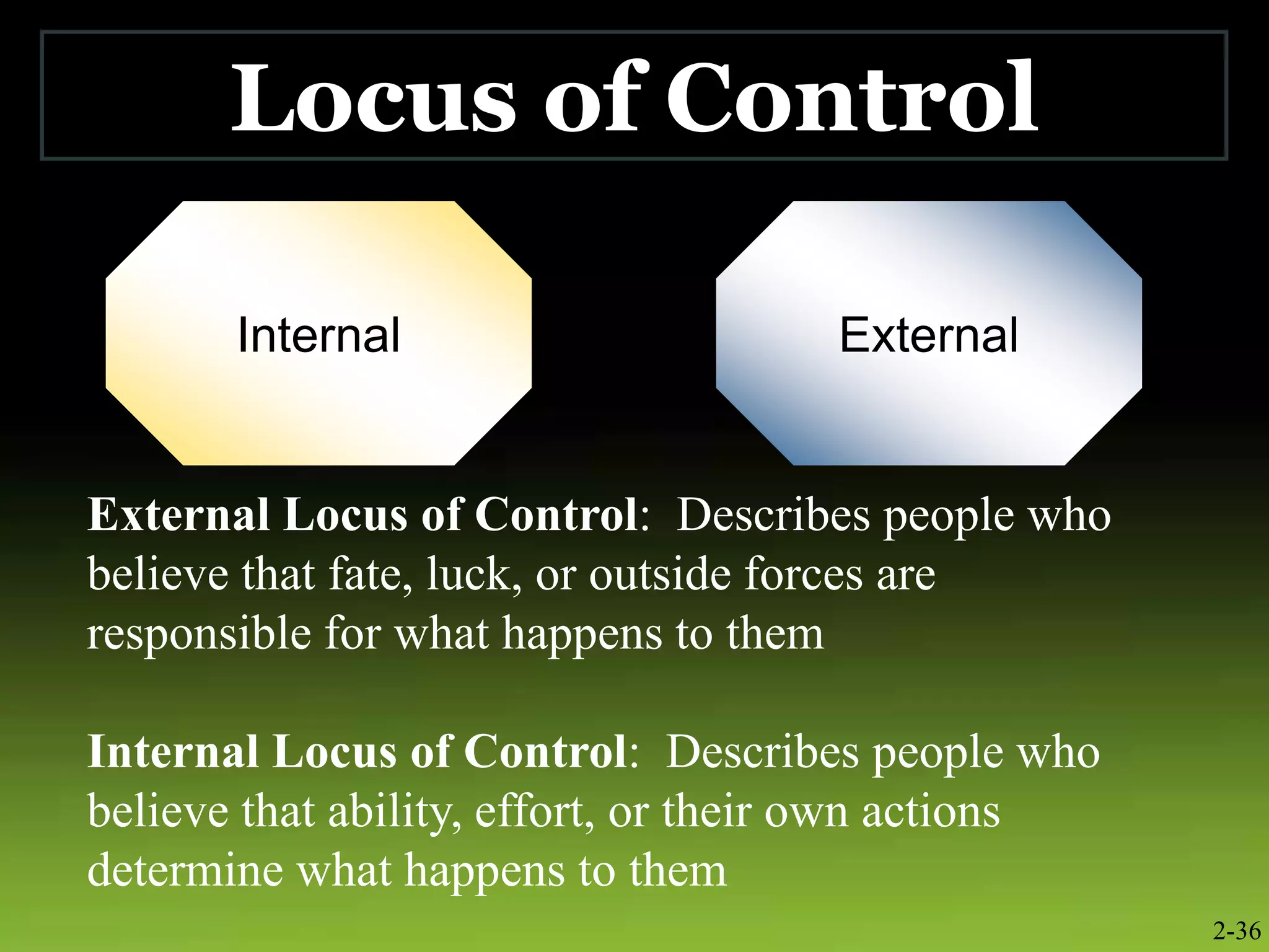 Locus of Control
Internal External
2-36
External Locus of Control: Describes people who
believe that fate, luck, or outside forces are
responsible for what happens to them
Internal Locus of Control: Describes people who
believe that ability, effort, or their own actions
determine what happens to them
 