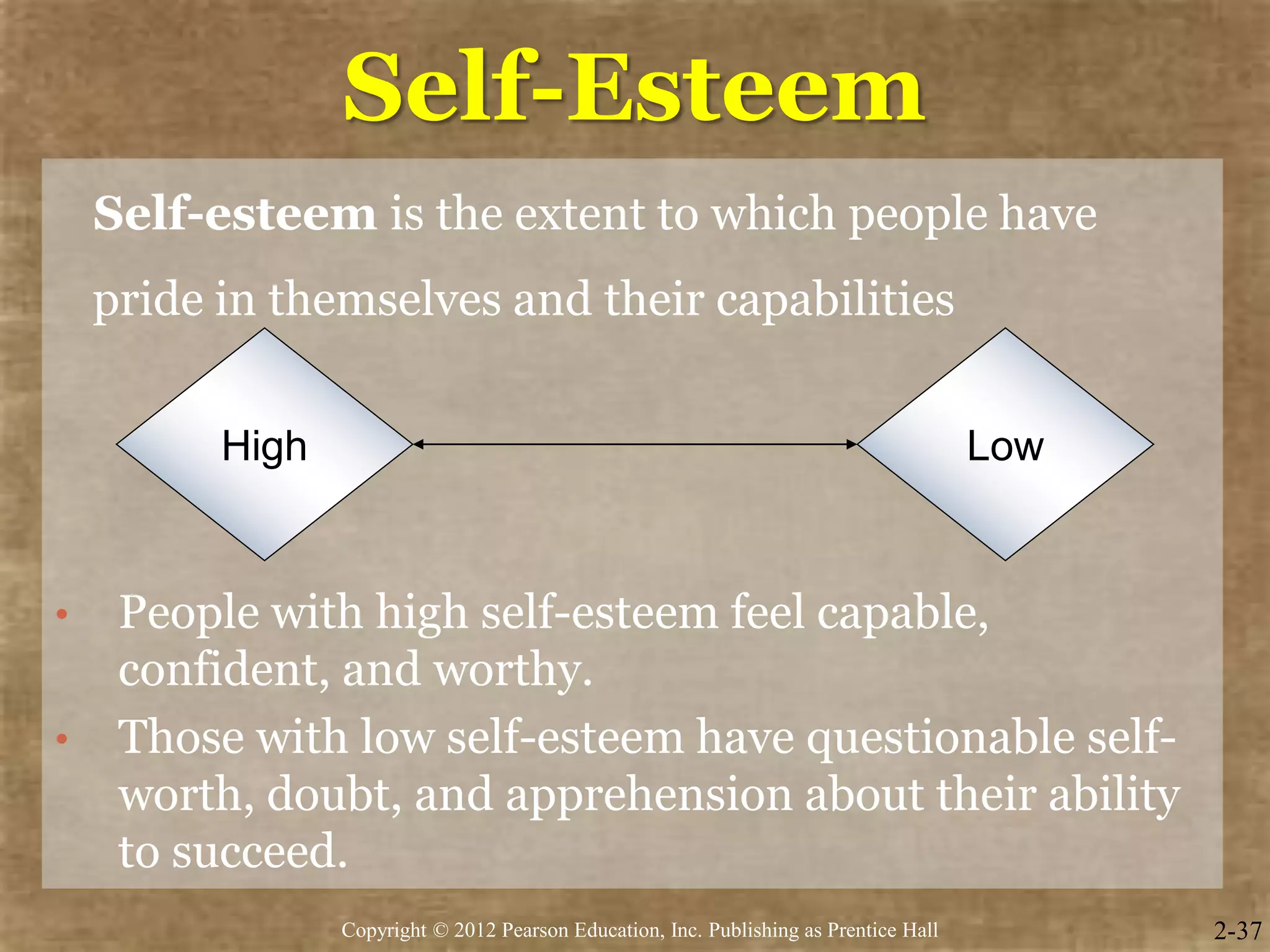 Self-Esteem
Self-esteem is the extent to which people have
pride in themselves and their capabilities
• People with high self-esteem feel capable,
confident, and worthy.
• Those with low self-esteem have questionable self-
worth, doubt, and apprehension about their ability
to succeed.
High Low
2-37Copyright © 2012 Pearson Education, Inc. Publishing as Prentice Hall
 