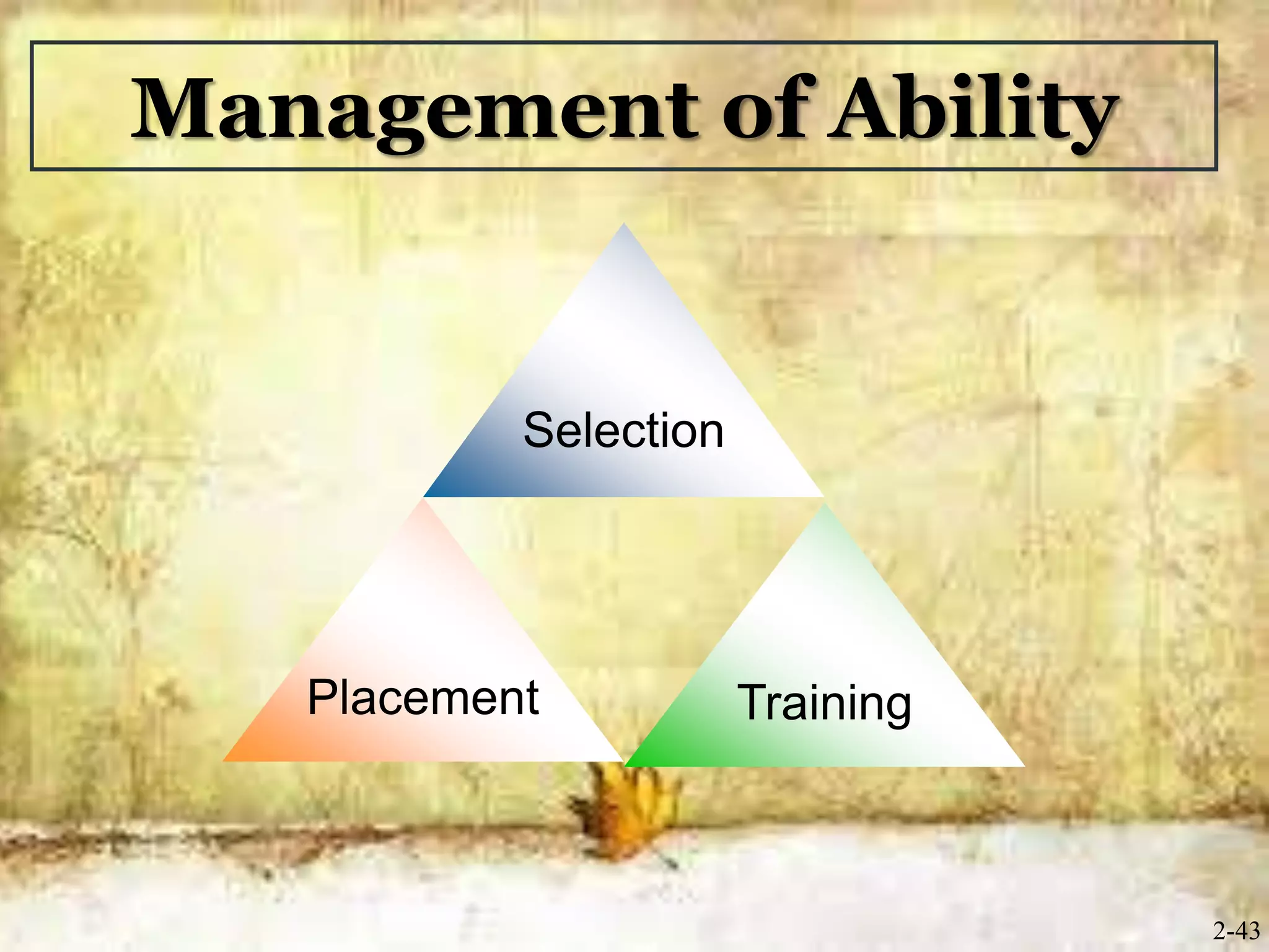 Management of Ability
Selection
Placement Training
2-43
 
