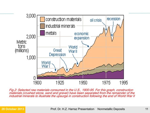Lecture 1 Concepts Of An Nonrenewable Nonmetallic Mineral Resources
