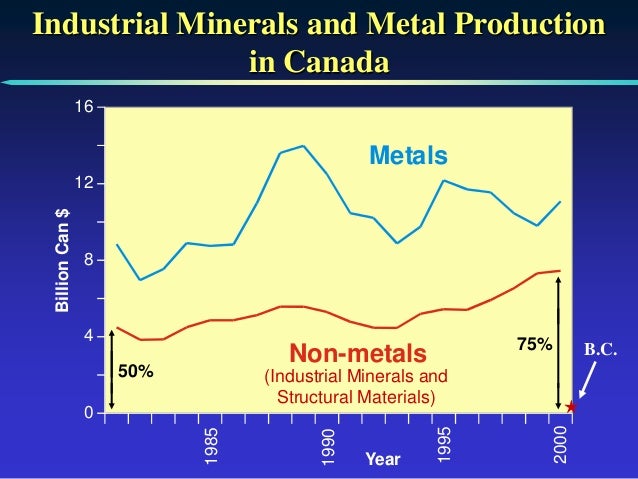 Lecture 1 Concepts Of An Nonrenewable Nonmetallic Mineral Resources