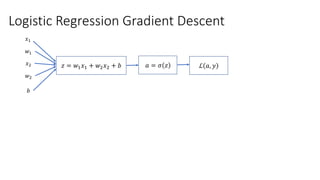 [Lecture 2] AI and Deep Learning: Logistic Regression (Theory) | PPTX ... image.