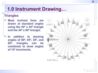 Triangles Basic Drawing Instrument Lecture 2 - Instrument Drawing and Lettering Techniques.pptx