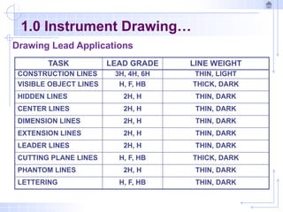 Lead Line Method Lecture 2 - Instrument Drawing and Lettering Techniques.pptx