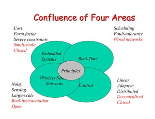 Confluence of Four Areas
Real-Time
Control
Cost
Form factor
Severe constraints
Small-scale
Closed
Scheduling
Fault-tolerance
Wired networks
Noisy
Sensing
Large-scale
Real-time/actuation
Open
Wireless Sensor
Networks
Embedded
Systems
Linear
Adaptive
Distributed
Decentralized
Closed
Architecture
Principles
 