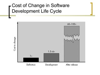 Cost of Change in Software 
Development Life Cycle 
 