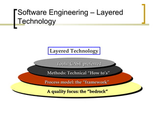 Software Engineering – Layered 
Technology 
Layered Technology 
TToooollss:: CCAASSEE pprreeffeerrrreedd 
MMeetthhooddss::...