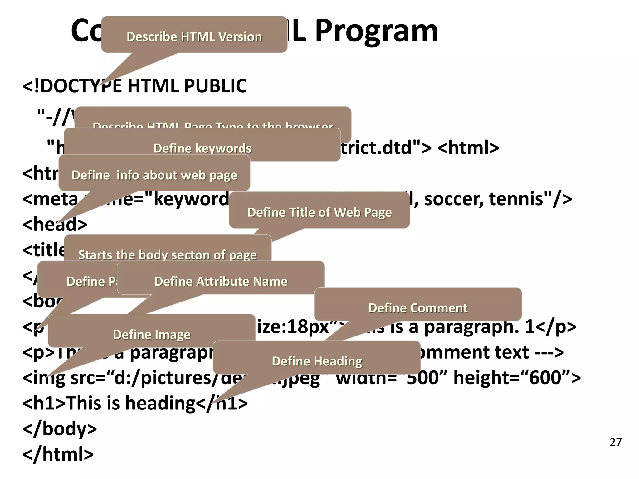 27 ComDepscrlibee HtTeML VHersTionML Program <!DOCTYPE HTML PUBLIC "-//W3C//DTD HTML 4.01//EN" Describe HTML Page Type to the browser "http://www.Define w3.keywords org/TR/html4/strict.dtd"> <html> <html> Define info about web page <meta name="keywords" content="baseball, soccer, tennis"/> Define Title of Web Page <head> <title> Starts Home the body Page secton </title> of page </head> Define ParagrapDhefine Attribute Name <body> Define Comment <p style=“color: red; font-size:18px”>This is a paragraph. 1</p> Define Image <p>This is a paragraph. 2</p> <!----This is a comment text ---> Define Heading <img src=“d:/pictures/desert.jpeg” width=“500” height=“600”> <h1>This is heading</h1> </body> </html> 