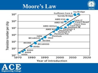 Moore’s Law
 
