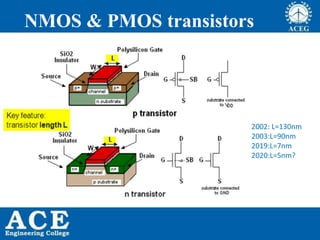 NMOS & PMOS transistors
2002: L=130nm
2003:L=90nm
2019:L=7nm
2020:L=5nm?
 