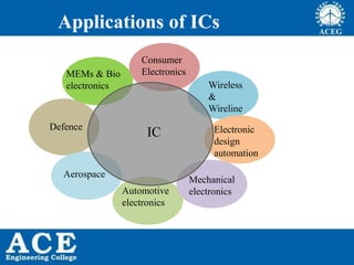 Applications of ICs
Consumer
Electronics
Wireless
&
Wireline
Electronic
design
automation
Mechanical
electronicsAutomotive
electronics
Aerospace
Defence
MEMs & Bio
electronics
IC
 