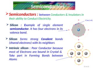 Lecture 2 - Intro to Semiconductors & Diodes.pptx