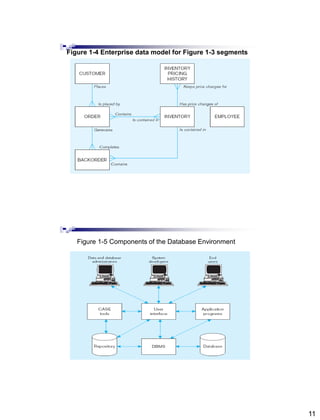 Lecture2 is331 data&infomanag(databaseenv) | PDF