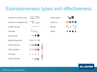 Information Visualisation: perception and principles | PDF