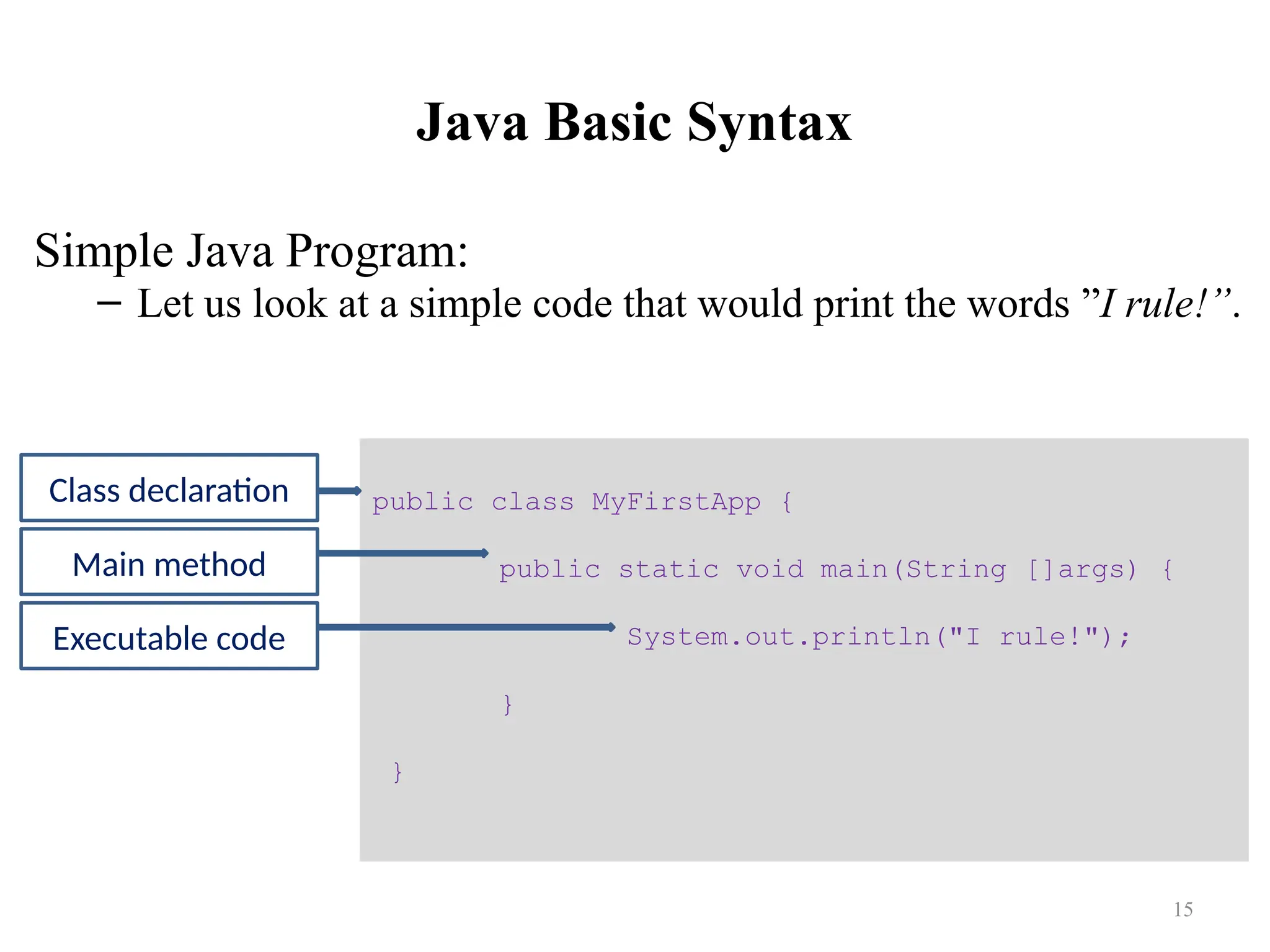 Java Basic Syntax Simple Java Program: – Let us look at a simple code that would print the words ”I rule!”. public class MyFirstApp { public static void main(String []args) { System.out.println("I rule!"); } } Class declaration Main method Executable code 15 