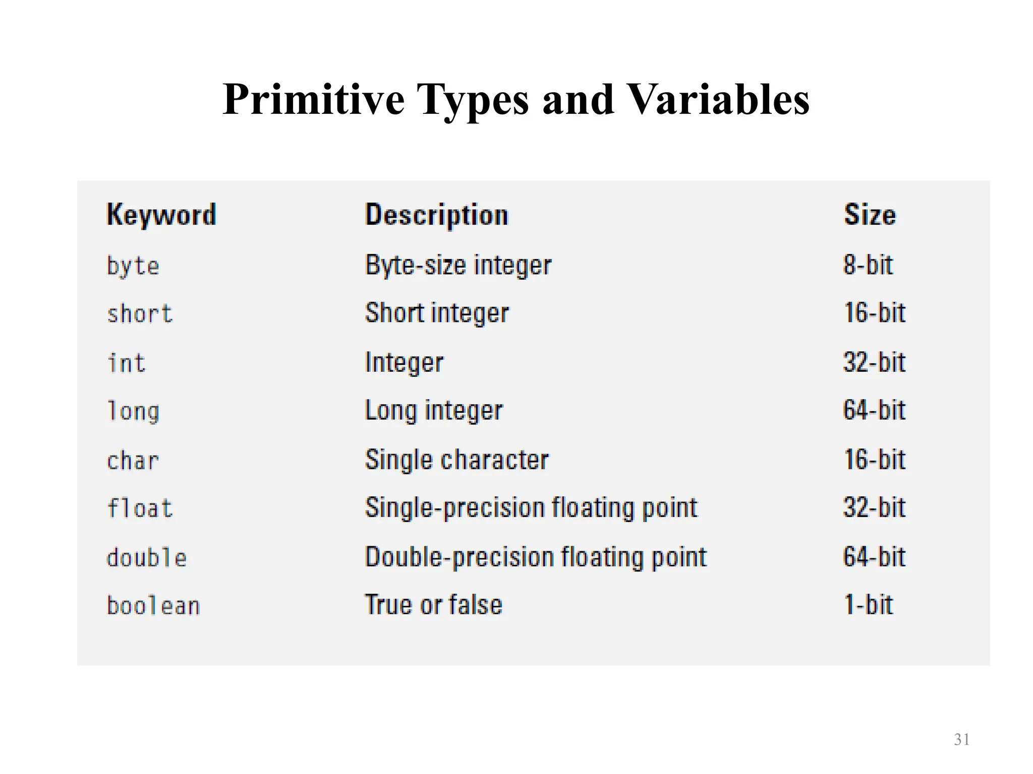 Primitive Types and Variables 31 