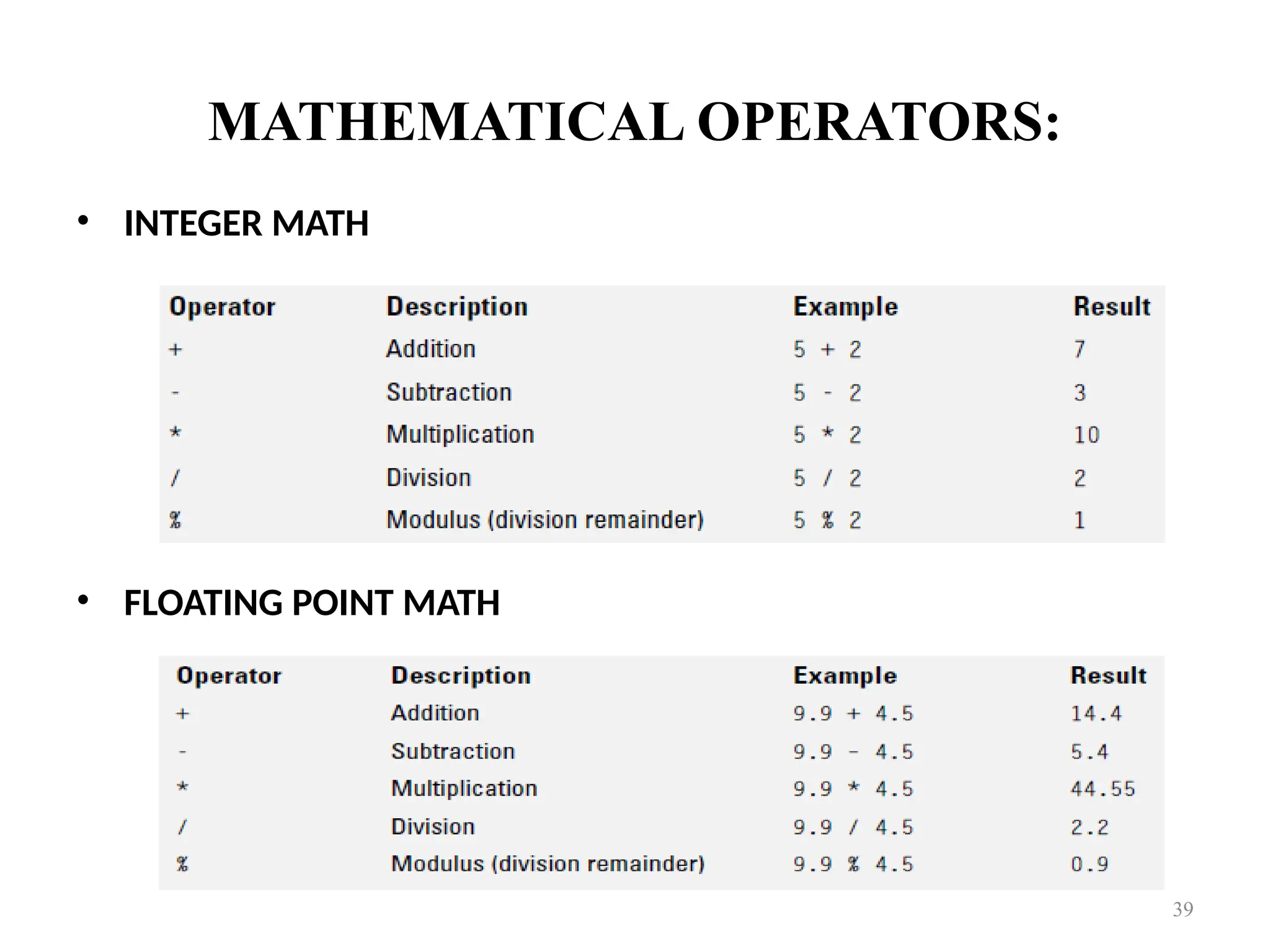 MATHEMATICAL OPERATORS: • INTEGER MATH • FLOATING POINT MATH 39 