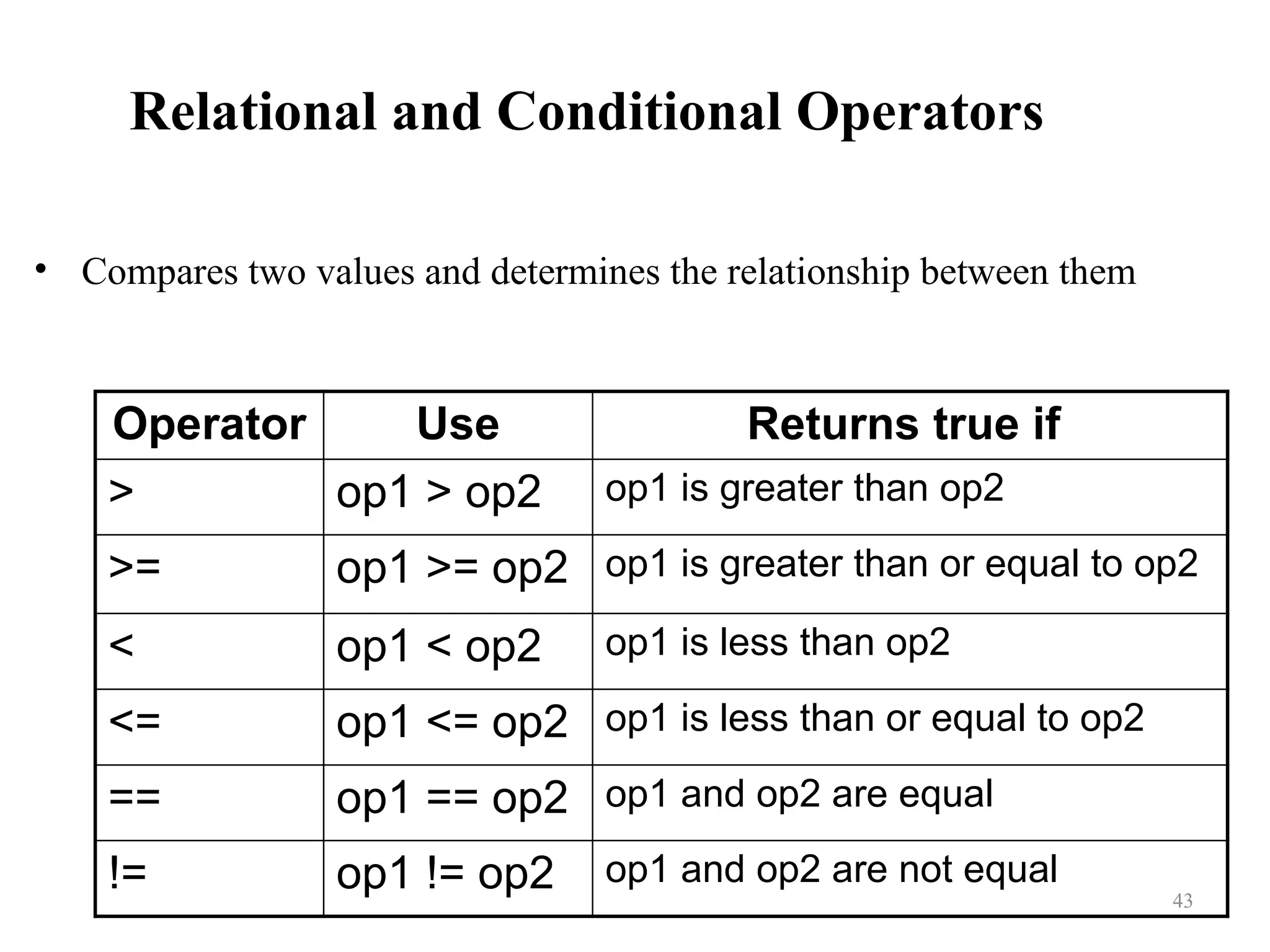 43 Relational and Conditional Operators • Compares two values and determines the relationship between them Operator Use Returns true if > op1 > op2 op1 is greater than op2 >= op1 >= op2 op1 is greater than or equal to op2 < op1 < op2 op1 is less than op2 <= op1 <= op2 op1 is less than or equal to op2 == op1 == op2 op1 and op2 are equal != op1 != op2 op1 and op2 are not equal 