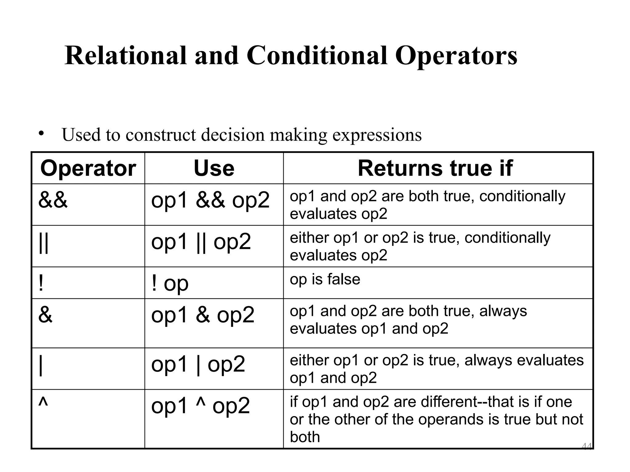 44 Relational and Conditional Operators • Used to construct decision making expressions Operator Use Returns true if && op1 && op2 op1 and op2 are both true, conditionally evaluates op2 || op1 || op2 either op1 or op2 is true, conditionally evaluates op2 ! ! op op is false & op1 & op2 op1 and op2 are both true, always evaluates op1 and op2 | op1 | op2 either op1 or op2 is true, always evaluates op1 and op2 ^ op1 ^ op2 if op1 and op2 are different--that is if one or the other of the operands is true but not both 