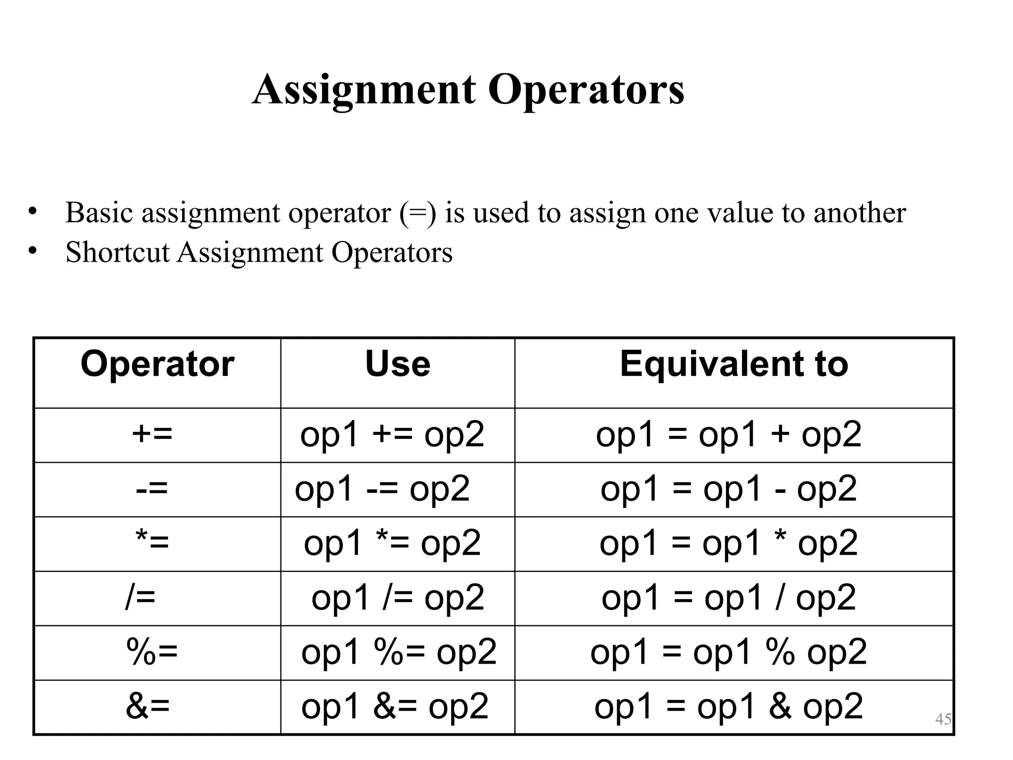 45 Assignment Operators • Basic assignment operator (=) is used to assign one value to another • Shortcut Assignment Operators Operator Use Equivalent to += op1 += op2 op1 = op1 + op2 -= op1 -= op2 op1 = op1 - op2 *= op1 *= op2 op1 = op1 * op2 /= op1 /= op2 op1 = op1 / op2 %= op1 %= op2 op1 = op1 % op2 &= op1 &= op2 op1 = op1 & op2 
