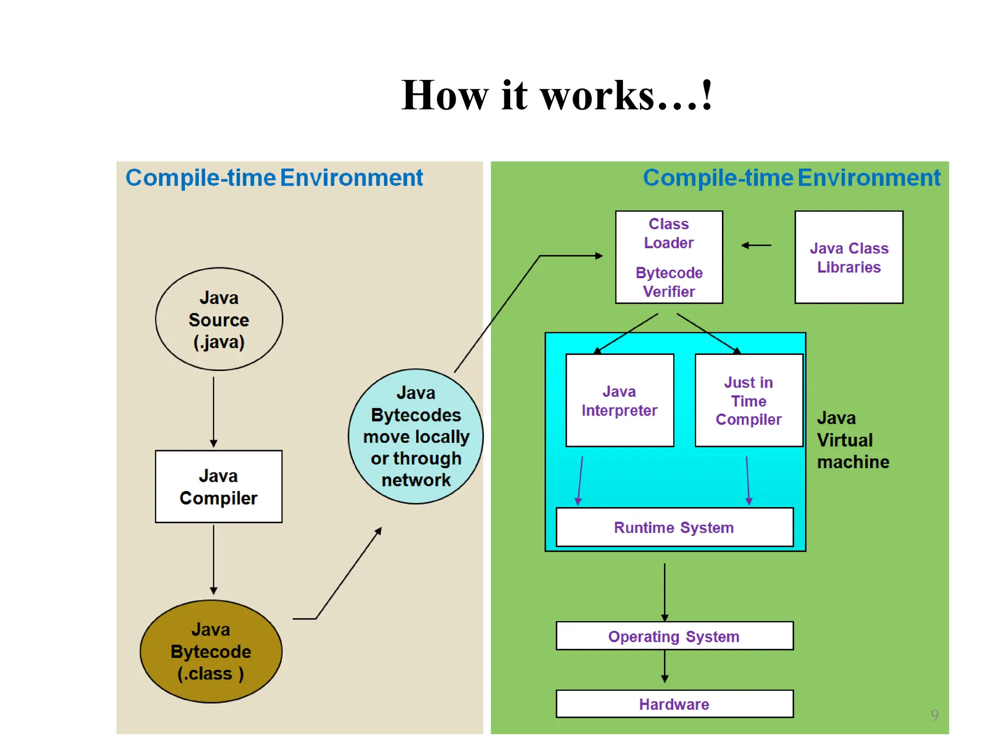 How it works…! 9 