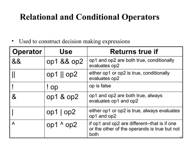 LECTURE 2 -Object oriented Java Basics.pptx