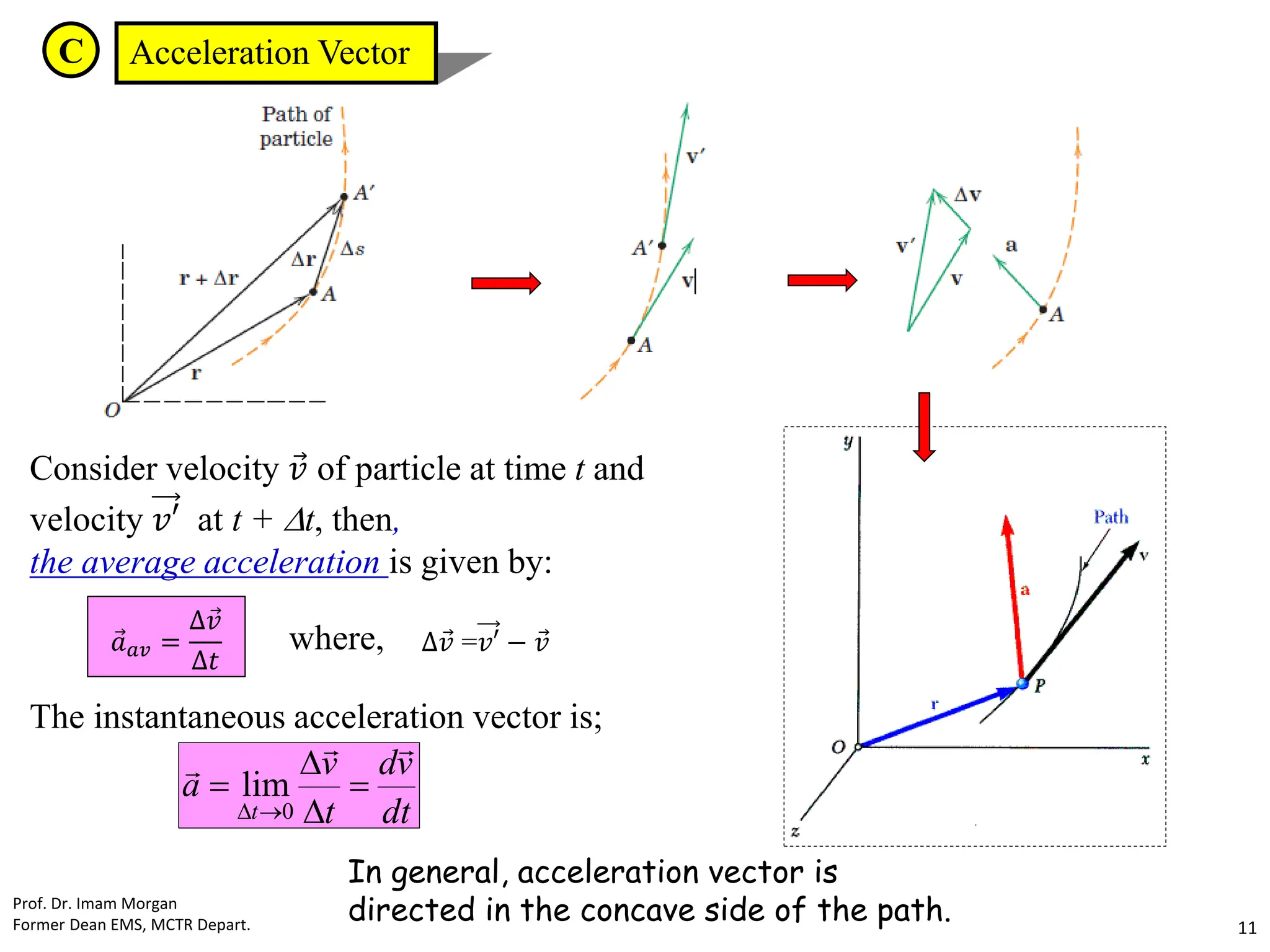 C Acceleration Vector
The instantaneous acceleration vector is;
Consider velocity Ԧ
𝑣 of particle at time t and
velocity 𝑣′ at t + t, then,
the average acceleration is given by:
∆ Ԧ
𝑣 =𝑣′ − Ԧ
𝑣
Ԧ
𝑎𝑎𝑣 =
∆ Ԧ
𝑣
∆𝑡
In general, acceleration vector is
directed in the concave side of the path.
dt
v
d
t
v
a
t








 0
lim
where,
Prof. Dr. Imam Morgan
Former Dean EMS, MCTR Depart. 11
 
