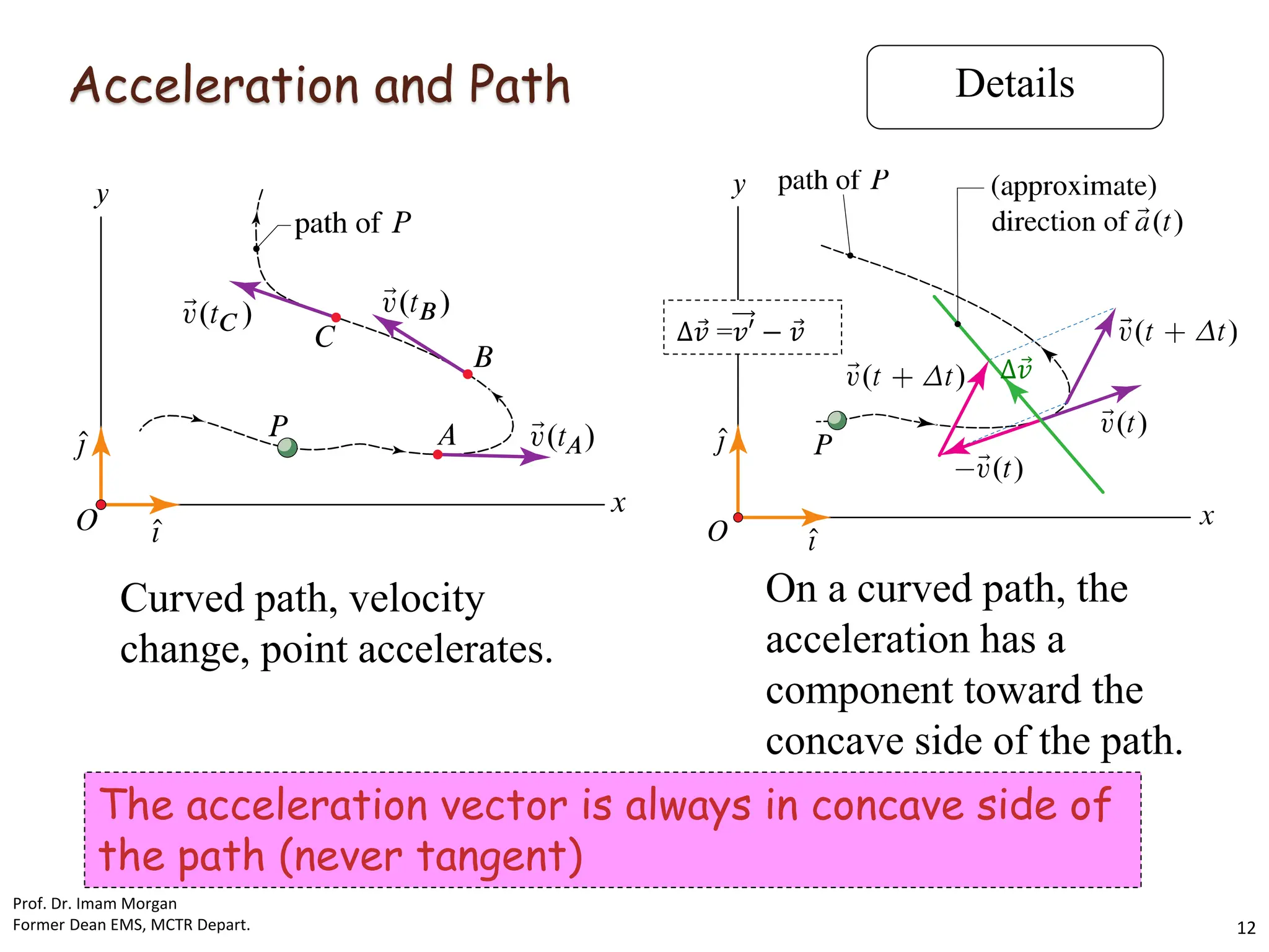 On a curved path, the
acceleration has a
component toward the
concave side of the path.
Curved path, velocity
change, point accelerates.
Acceleration and Path
The acceleration vector is always in concave side of
the path (never tangent)
Details
∆ Ԧ
𝑣 =𝑣′ − Ԧ
𝑣
∆ Ԧ
𝑣
Prof. Dr. Imam Morgan
Former Dean EMS, MCTR Depart. 12
 