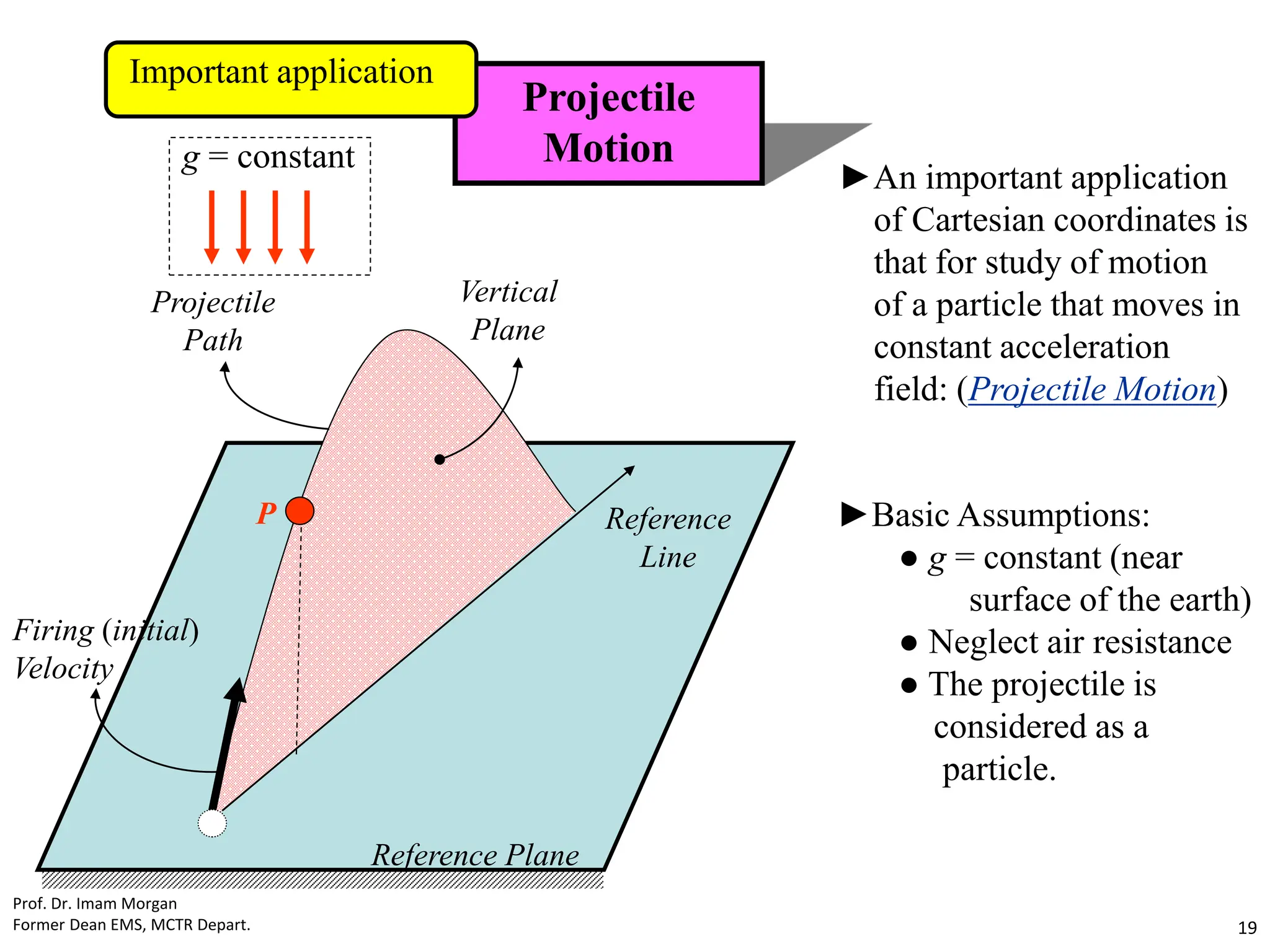 Projectile
Path
Vertical
Plane
Reference
Line
P
Firing (initial)
Velocity
Reference Plane
Projectile
Motion
►An important application
of Cartesian coordinates is
that for study of motion
of a particle that moves in
constant acceleration
field: (Projectile Motion)
►Basic Assumptions:
● g = constant (near
surface of the earth)
● Neglect air resistance
● The projectile is
considered as a
particle.
Important application
g = constant
Prof. Dr. Imam Morgan
Former Dean EMS, MCTR Depart. 19
 
