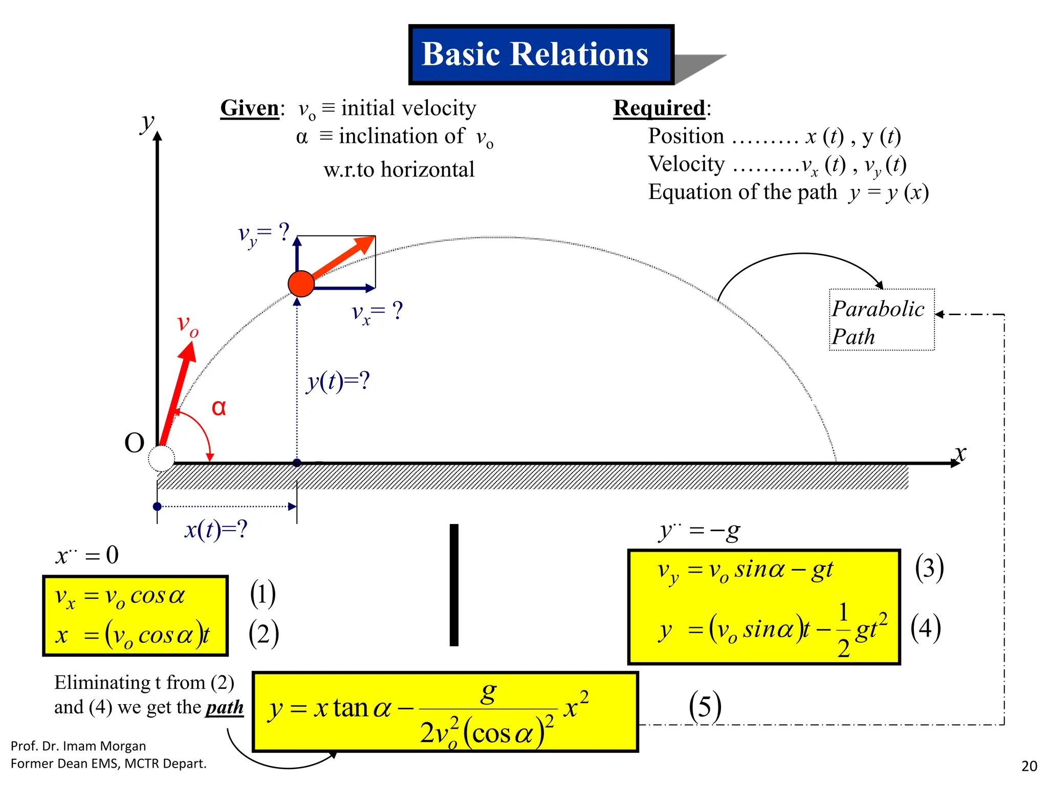 vo
vx= ?
vy= ?
y(t)=?
x(t)=?
α
Basic Relations
Given: vo ≡ initial velocity
α ≡ inclination of vo
w.r.to horizontal
Required:
Position ……… x (t) , y (t)
Velocity ………vx (t) , vy (t)
Equation of the path y = y (x)
 
   
2
1
0
t
cos
v
x
cos
v
v
x
o
o
x
..




  
   
4
2
1
3
2
gt
t
sin
v
y
gt
sin
v
v
g
y
o
o
y
..








Eliminating t from (2)
and (4) we get the path
x
y
O
 
 
5
cos
2
tan 2
2
2
x
v
g
x
y
o 
 

Parabolic
Path
Prof. Dr. Imam Morgan
Former Dean EMS, MCTR Depart. 20
 