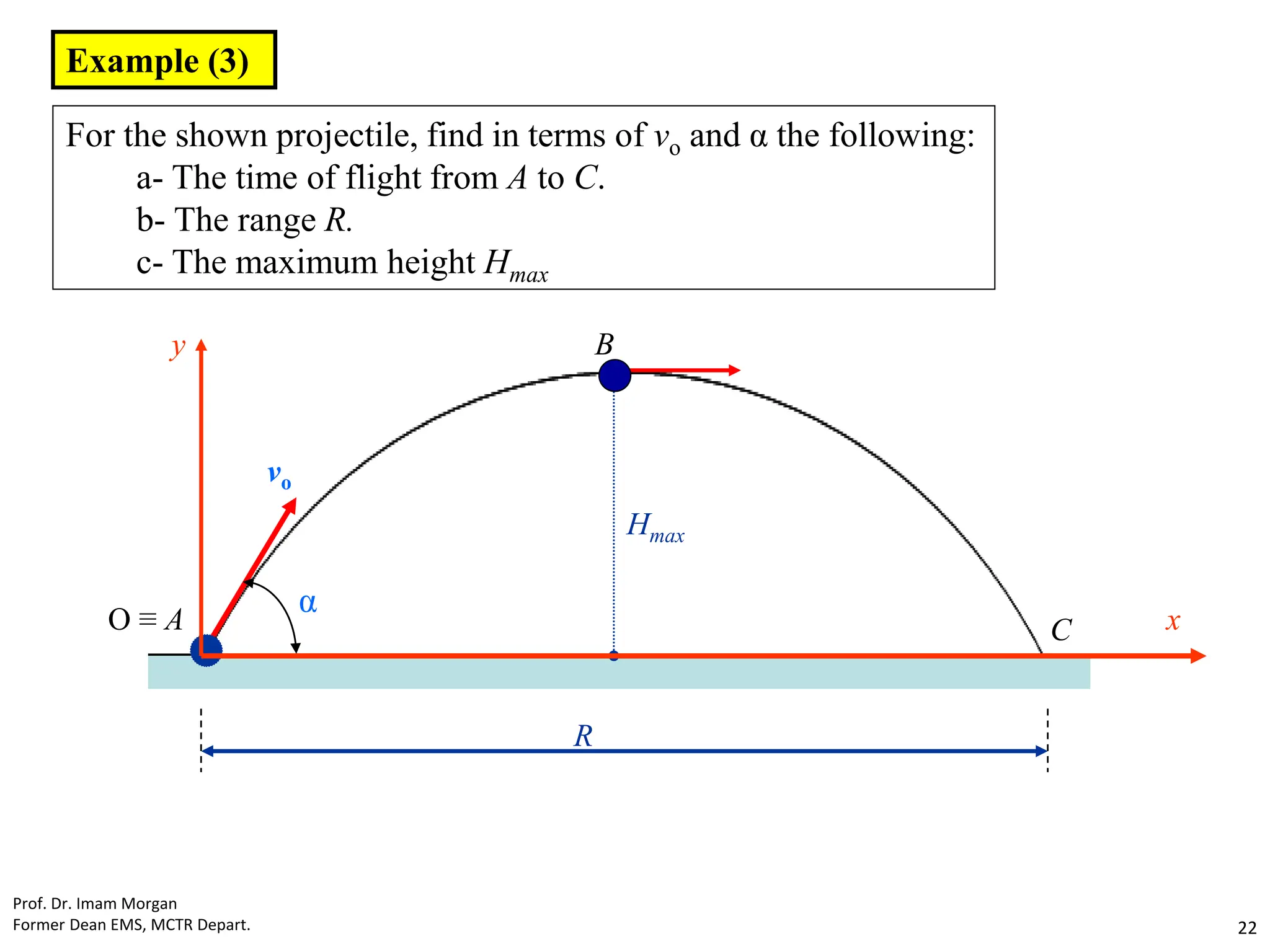 For the shown projectile, find in terms of vo and α the following:
a- The time of flight from A to C.
b- The range R.
c- The maximum height Hmax
C
B
O ≡ A
Hmax
R
x
y
vo
α
Example (3)
Prof. Dr. Imam Morgan
Former Dean EMS, MCTR Depart. 22
 